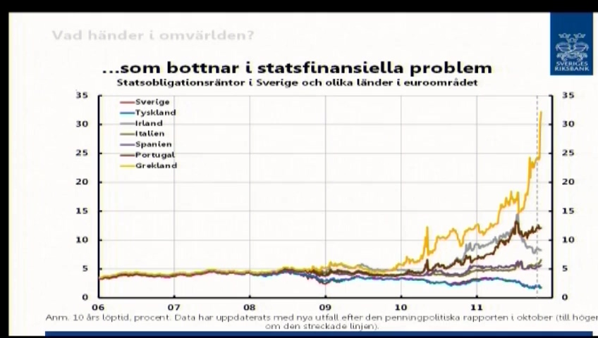 Stillbild från Öppen utfrågning: Penningpolitiken
